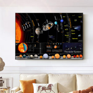 Solar Galaxy System Space Stars Painting Canvas Art Prints Universe Nebula Science Education Wall Pictures for Home Decor Poster